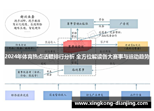 2024年体育热点话题排行分析 全方位解读各大赛事与运动趋势